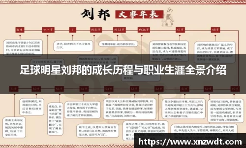 足球明星刘邦的成长历程与职业生涯全景介绍